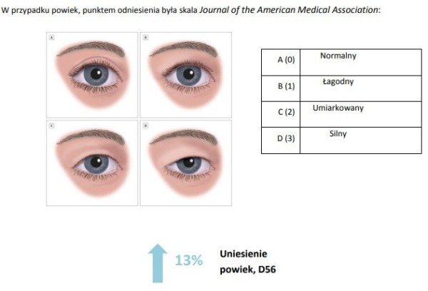 Zestaw dwóch opakowań serum do twarzy