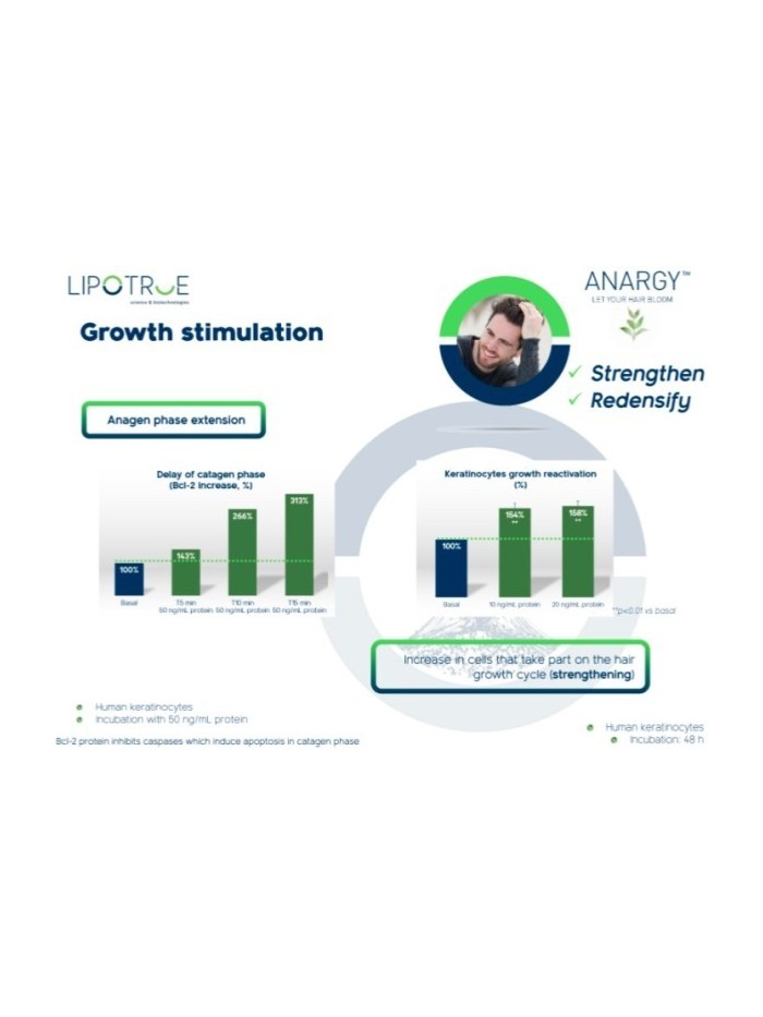 Serum na porost włosów-  dla mężczyzn - sklep internetowy