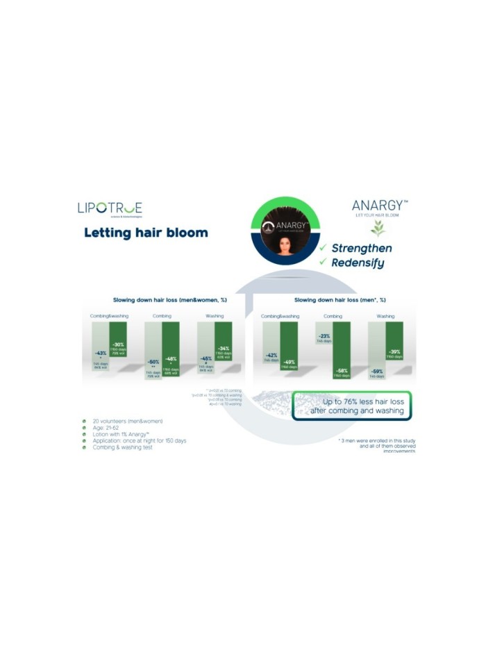 Serum na porost włosów-  dla mężczyzn - sklep internetowy