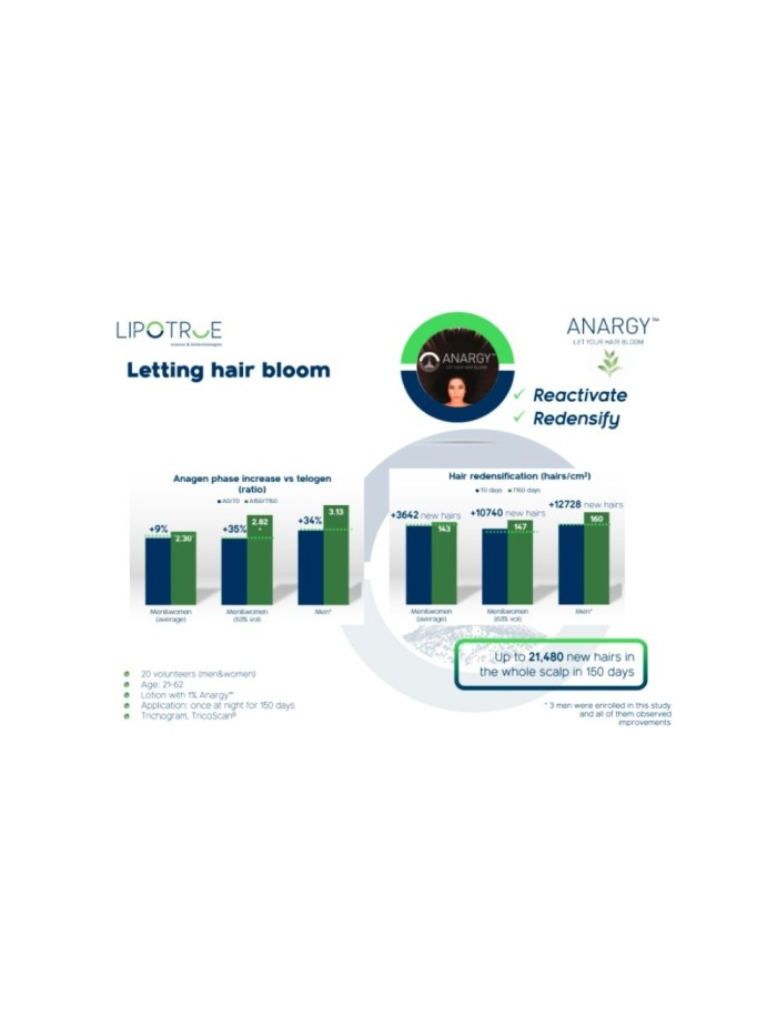 Serum na porost włosów-  dla mężczyzn - sklep internetowy