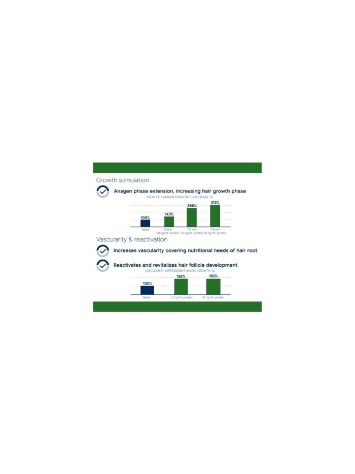 Serum na porost włosów-  dla mężczyzn - sklep internetowy