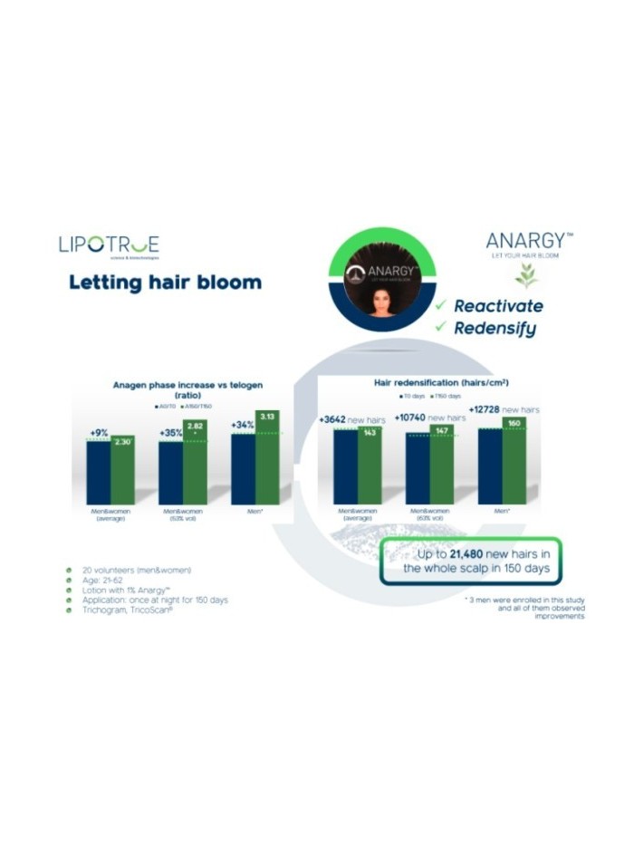 Serum na porost włosów-  dla mężczyzn - sklep internetowy